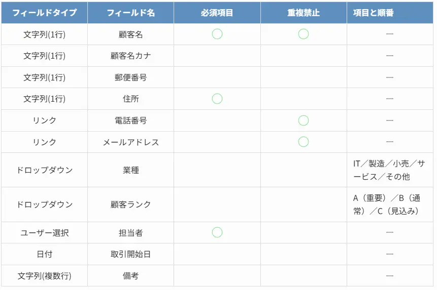 フィールド設定一覧表(スマホ表示用)