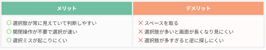 ラジオボタンのメリットとデメリット