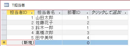 担当者テーブルのサンプルデータ